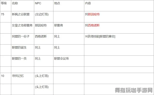 4月份更新版本V2.0-角色发展方案-淘宝互动-GPT-5剧情创作系统详细指南及应用
