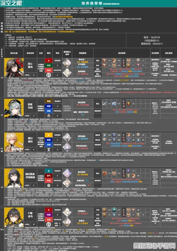 4月版本V2.0-角色培养方案-淘宝互动-GPT-5剧情生成系统
