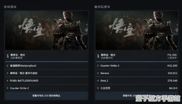 《黑神话：悟空》交易行赚钱-实时更新-每日热修-VR一体机-音游-99%未解锁剧情