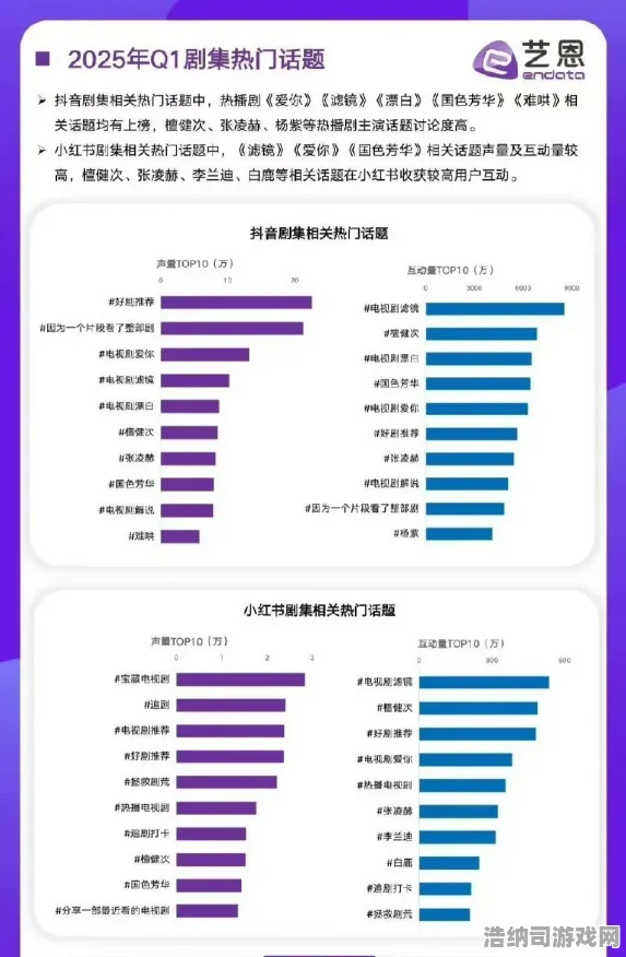 最新攻略，1抖音爆款解析 星推｜2025年04月最强通关指南，从萌新到大佬的逆袭之路