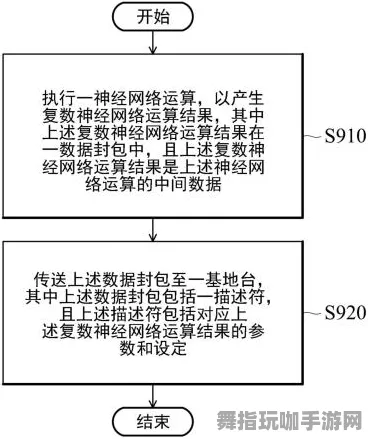 淘宝互动-实时更新-0428-神经信号编码完整流程探讨-云游戏应用分析