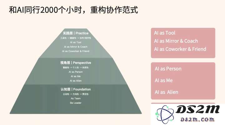 与AI协作2000小时后：发现人类对大模型能力的挖掘，还不足10%