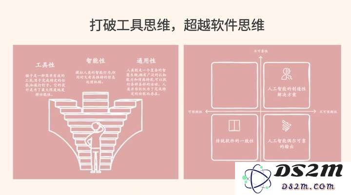 与AI协作2000小时后：发现人类对大模型能力的挖掘，还不足10%