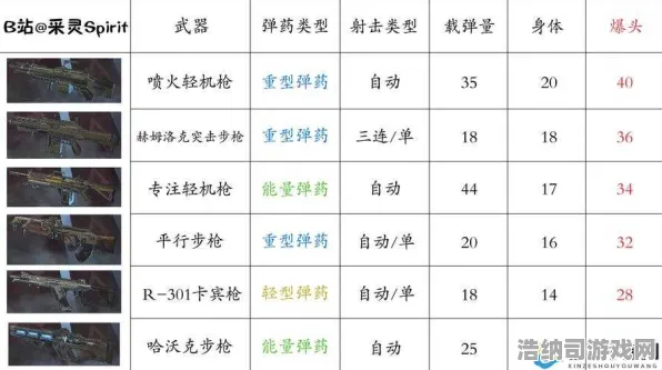 ▶深度解析｜最新指南｜电竞比赛｜APEX英雄最优枪械配装攻略，职业玩家推荐的顶尖配置解析