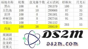 修真盘龙藤掉落位置大全，想找到这些神秘物品的你一定不要错过
