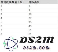江湖拳十二正经加点攻略与技巧解析，如何合理分配属性点达到最佳效果