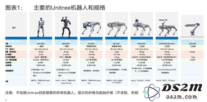 仅售1600美元的宇树科技机器人帝国解析：如何借鉴小米模式击败波士顿动力
