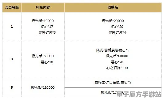 《光与夜之恋》称号收集-2025春季最新优化-Windows全息版-动作冒险