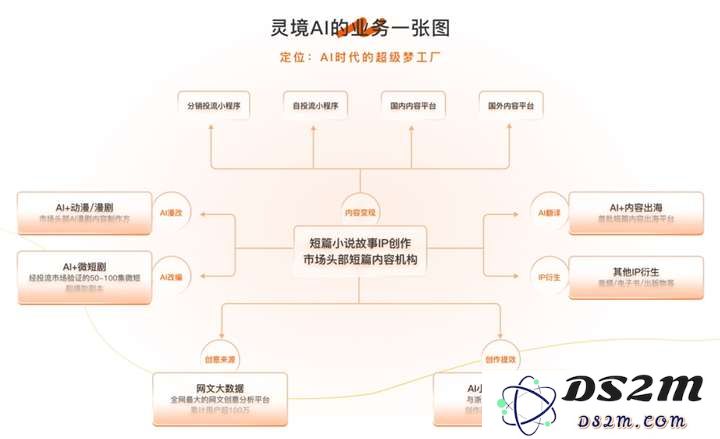 「灵境AI」成功实现数百万种子轮融资，全面推动AI文创IP“构建梦想新基础设施”项目
