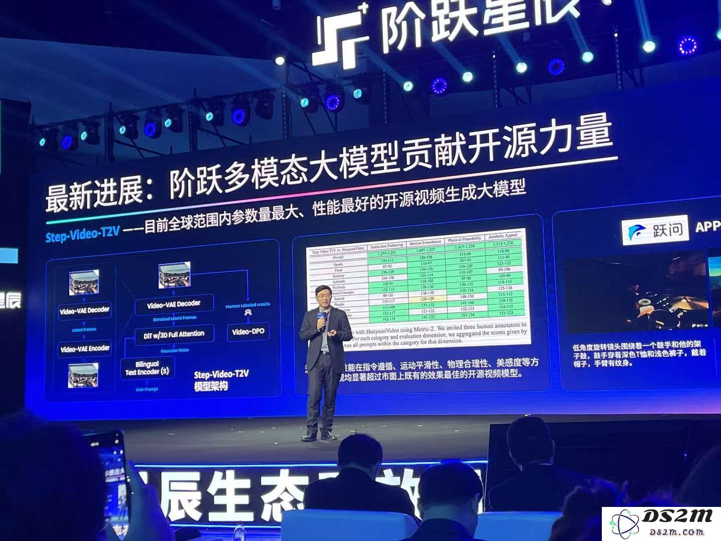 最低调“六小虎”阶跃星辰开年首秀：Agent落地智能终端，印奇也来了｜最前线