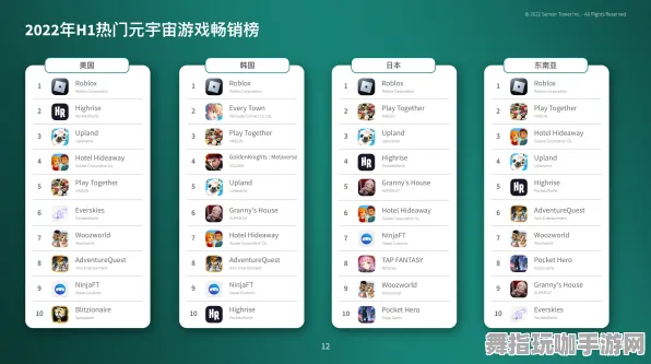 角色成长路径规划-回顾GDC 2025游戏开发者大会37天后的元宇宙沙盒与淘宝互动新趋势