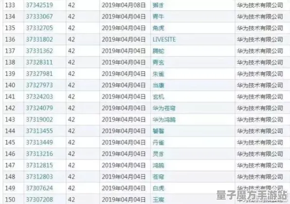 《黑神话：悟空》剧情分支解析-实时更新-每日热修-鸿蒙系统-AI生成式游戏