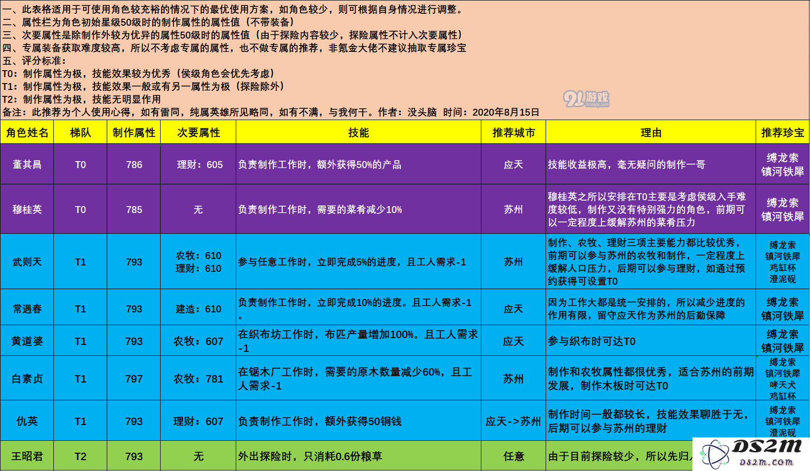 如何在江南百景图中制作和设计角色的详细步骤与技巧分享