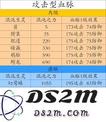 想不想修真中的宠物升级技巧与攻略，提升宠物实力的方法分享