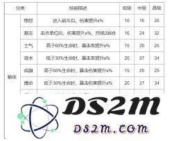 上古王冠护符技能选用技巧与建议，帮助你提升角色战力和游戏体验