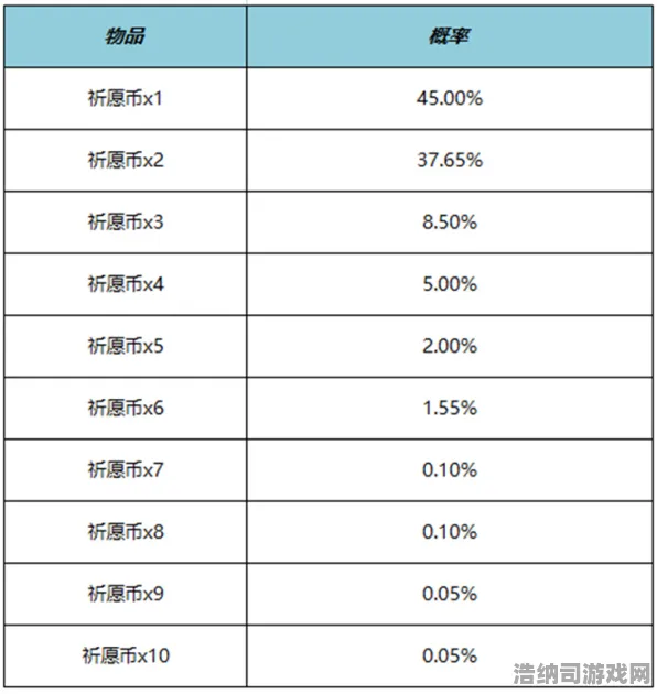 首次揭秘！幻界传说双倍掉落活动完全指南，最新新手攻略从零出发到成为高手的进阶之旅｜肝帝玩家狂欢