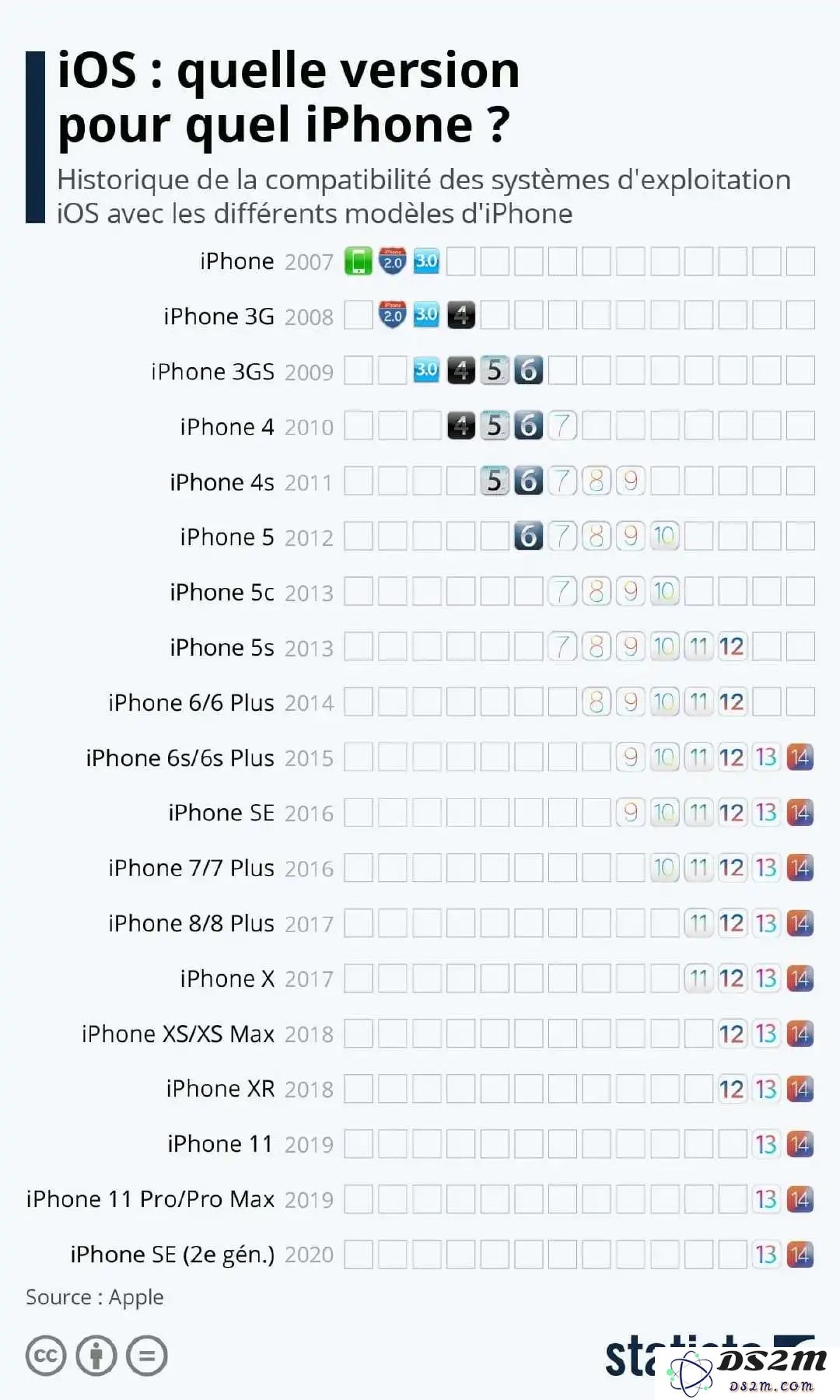 一部 iPhone 能够使用多久？专家称最长可达到 6 年的使用寿命