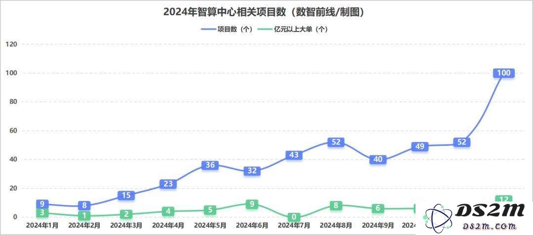 DeepSeek狂潮下，九张图表详解智算市场走向