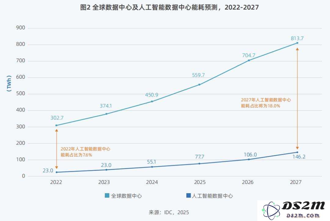 DeepSeek狂潮下，九张图表详解智算市场走向