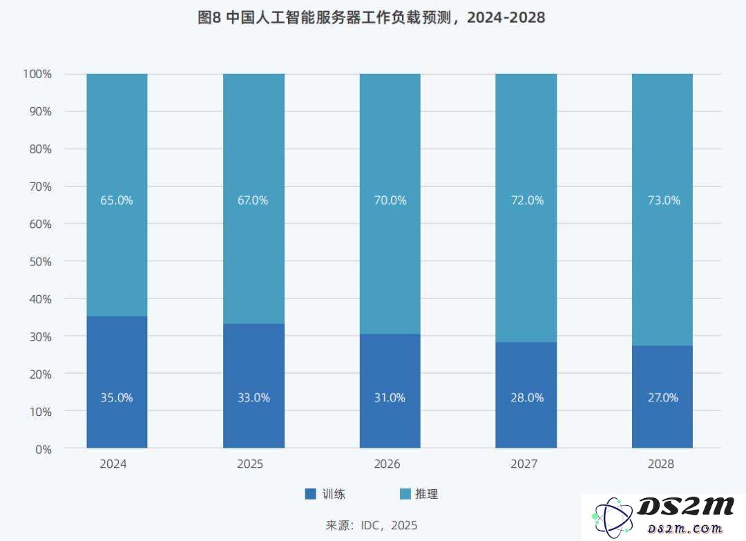 DeepSeek狂潮下，九张图表详解智算市场走向