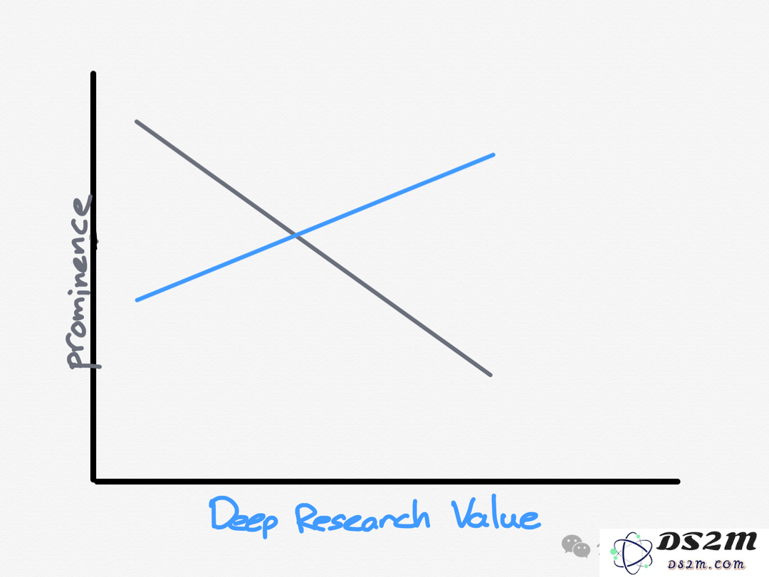 探讨 ChatGPT 新增 Deep Research 功能所带来的潜在影响与应用前景