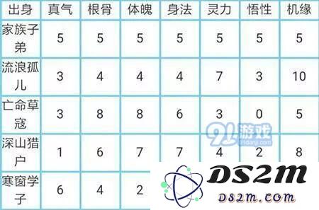 如何选择玄元剑仙的出身？初始身世带来的具体效果分析与影响