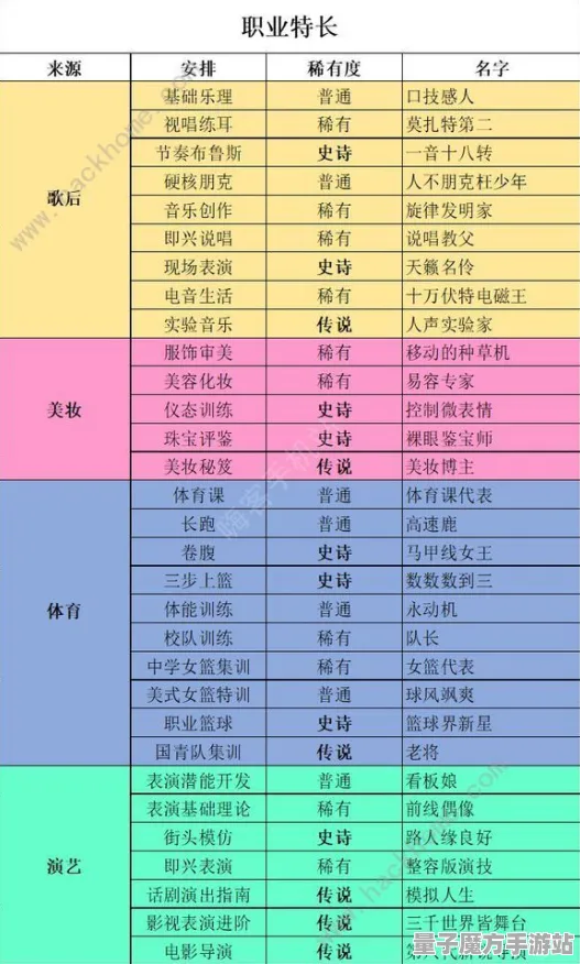 《中国式家长》职业进阶-2025春季最新优化-谷歌Stadia-塔防