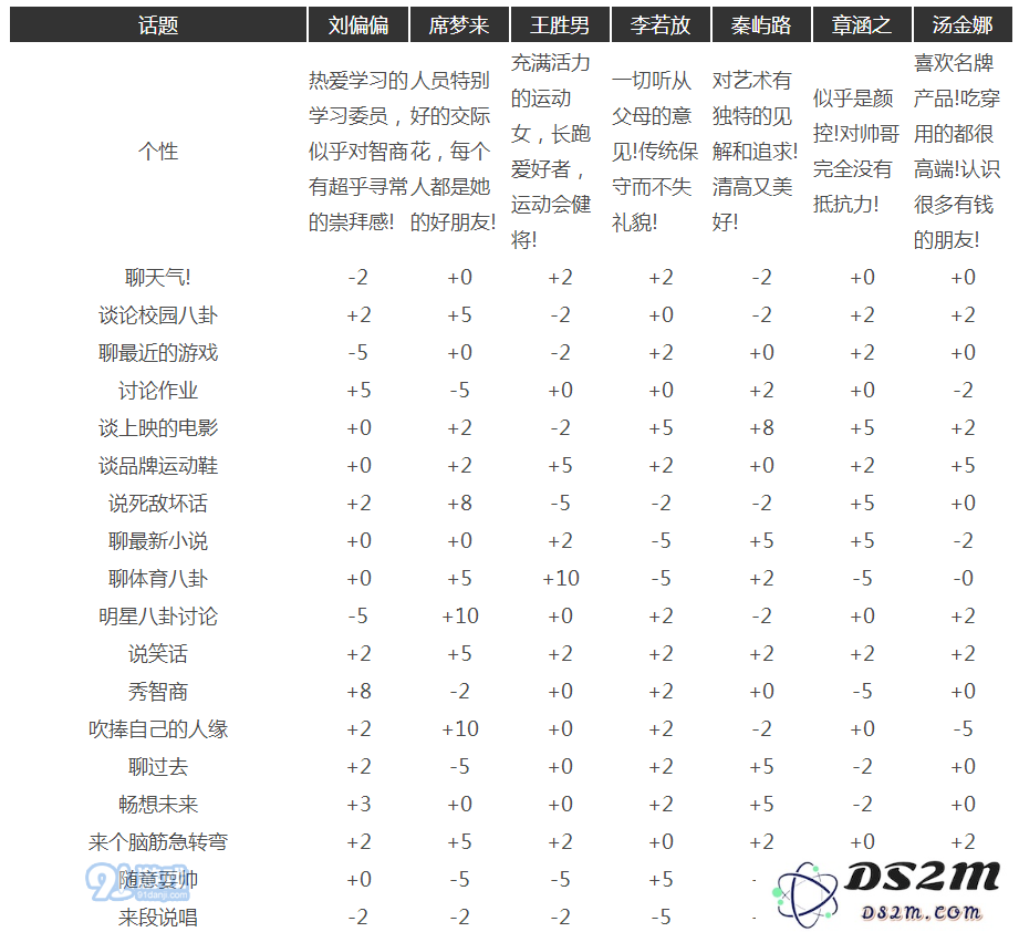 中国式家长汤金娜怎么追 中国式家长汤金娜追求攻略