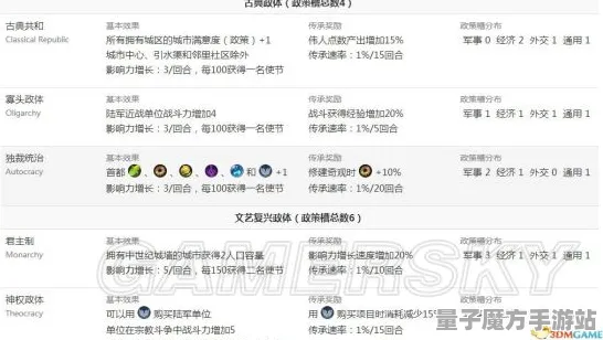 《文明6》天梯排名-暑期必玩-跨平台联机-策略战棋-PVP对战指南