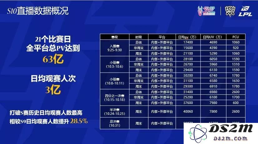 2021年英雄联盟比分