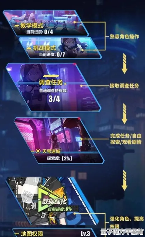 《崩坏3》卡牌组合-2025春季最新优化-Xbox Series X-策略战棋-PVP对战指南
