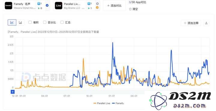 一款AI伪直播应用，赚了百万美元