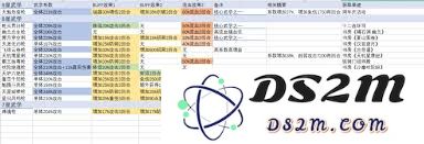 这就是江湖初期最强职业揭晓，掌握它将助你一臂之力