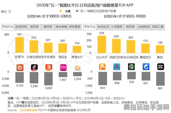 微信小程序-五一假期必备-倒计时6天-区块链游戏