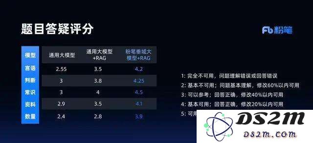 用AI备考，逃离考公机构的年轻人立省一万
