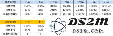 探索江湖悟道树如何不断增强其力量与影响力的多种途径与方法