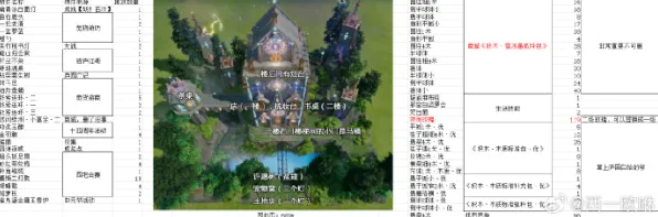 《影之诗》房屋建造蓝图-S2赛季全平台适配-跨平台联机-装备合成指南