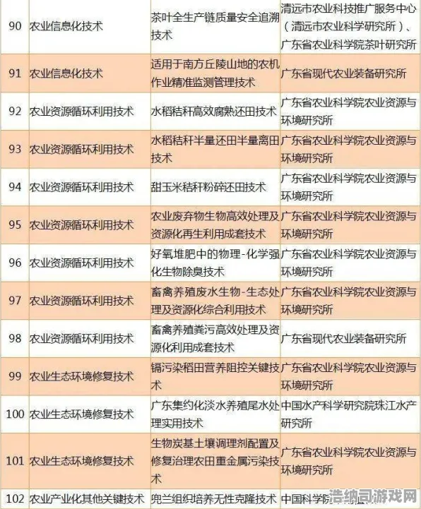 最新全方位攻略，2025｜星界幻想｜2025年04月版本深度解析—萌新玩家快速成长为高手的终极宝典！