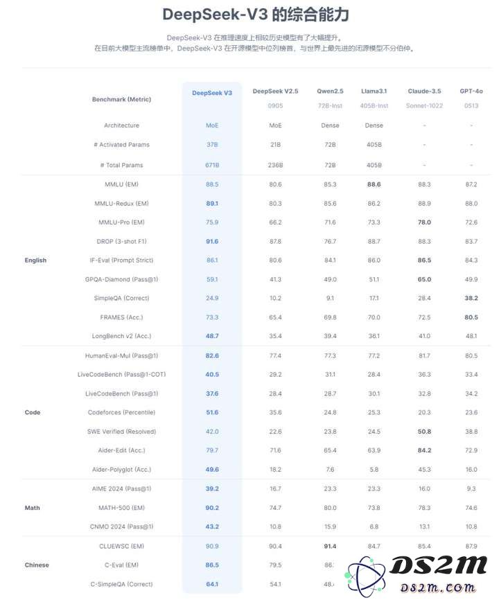 端侧AI迅速崛起，DeepSeek通过AI模组攻克实体产业落地最后一公里的技术挑战