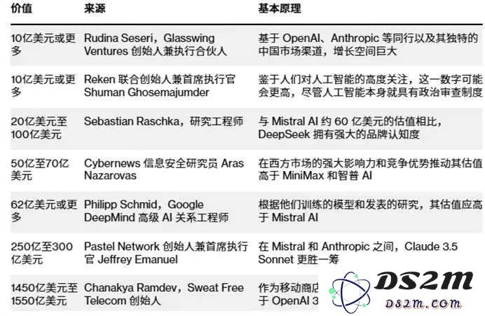 投资人想见梁文锋，需要向地方打汇报？