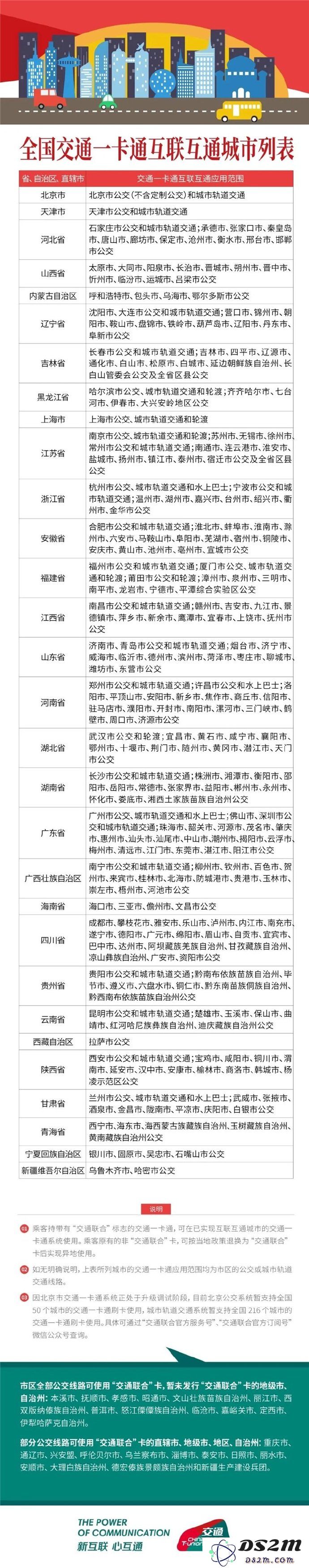 Apple Pay「江苏交通一卡通 · 苏州」常见问题会总结解答