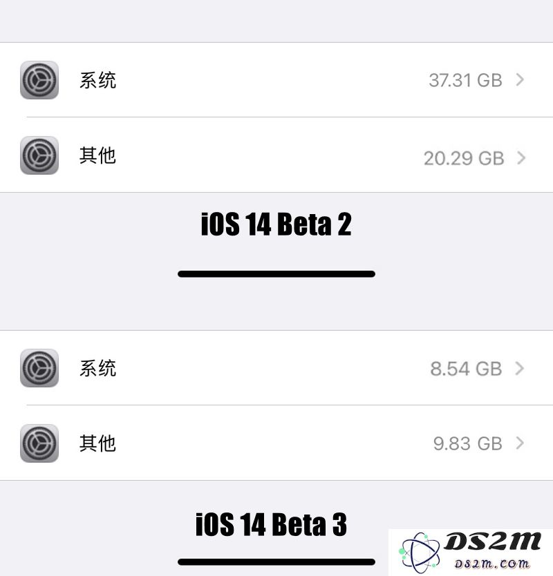 iOS 14 Beta 3 已修复内存占用问题，升级后马上多 20GB 可用空间！