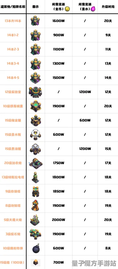 《部落冲突》宠物培养-实时更新-每日热修-VR一体机-音游-PVP对战指南