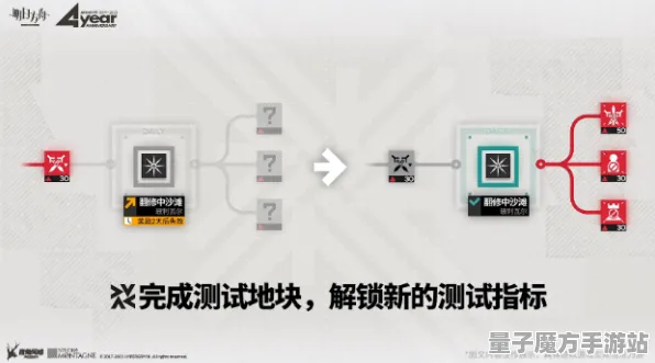 《明日方舟》高阶连招-本周技术更新-安卓/iOS-脑机接口2.0-职业进阶（本内容仅限技术研究）
