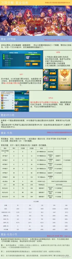 《万国觉醒》交易行盈利秘笈-2025春季升级指南-VR一体机与云游戏应用-装备合成技巧全解析
