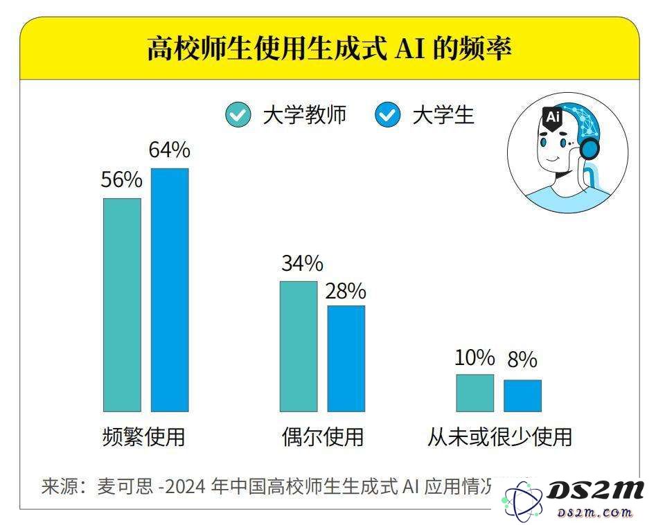 DeepSeek涨价四倍，到底谁在为AI付费？