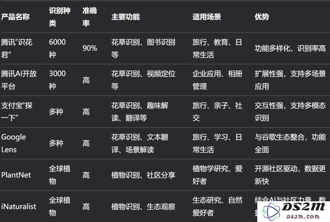 靠教老外认花，年入10亿！这家杭州AI公司单挑腾讯、微软