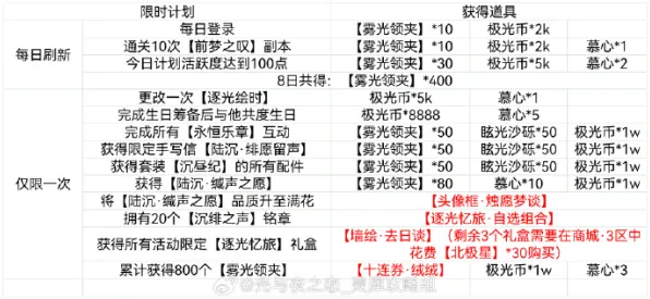《光与夜之恋》组队配置-2025春季最新优化-任天堂Switch-体育竞技-进阶]神经编码教程（本内容仅限技术研究）