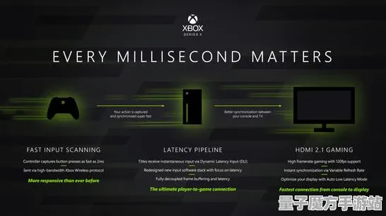 《艾希》进阶连招策略-动态调整-每日补丁-Xbox Series X-开放世界角色扮演游戏-神经编码教程（本内容仅限于技术研究与探索）
