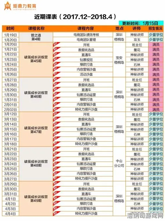 ｜2025｜解析 星推｜2025年04月攻略，版本更新、活动日历与上分黑科技全指南